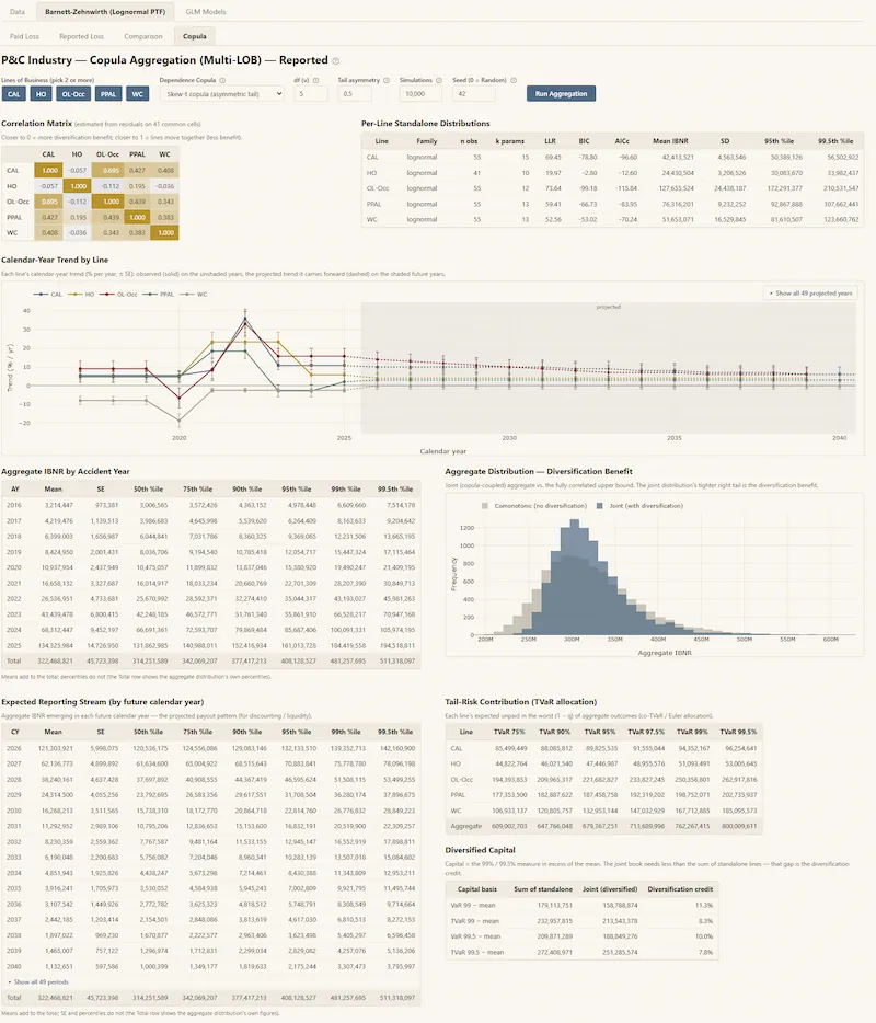 Aggregation
